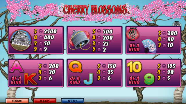 Характеристики слота Cherry Blossoms 7